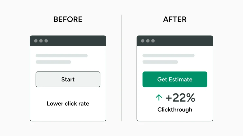 A comparison showing a button labeled 'Start' and a button labeled 'Get Estimate', resulting in a 22% increase in clickthroughs after the word was swapped.