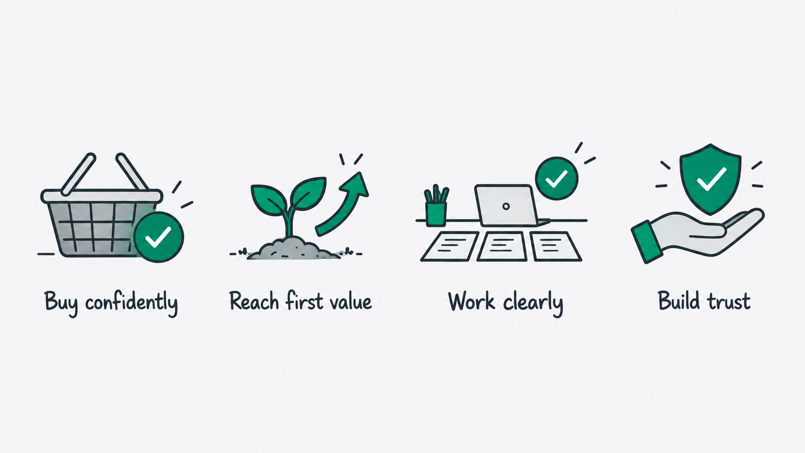 Four sketches show buying confidently, reaching first value, working clearly, and building trust.